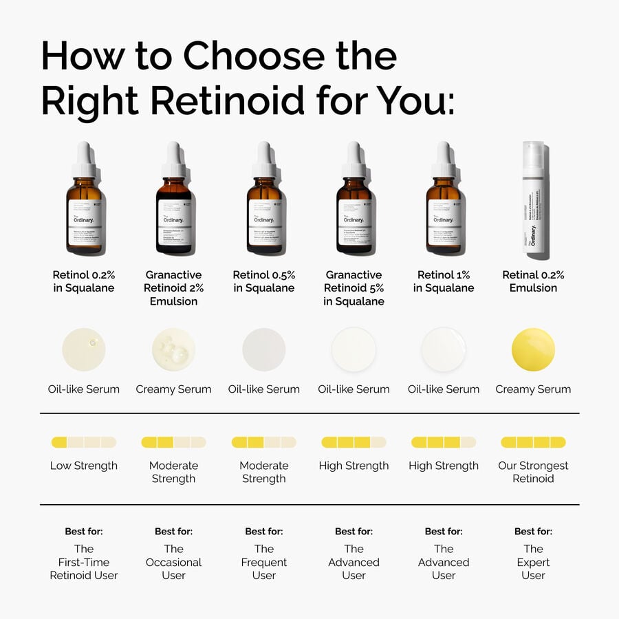 retinol-0-5-in-squalane-j2 FY25-D41247-ORD-Web-PDP-Rtnl-05pct-Sql-1x1-EN-5.jpg