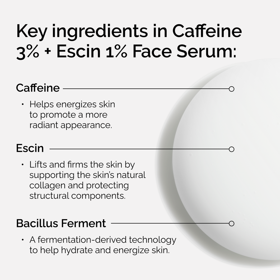 caffeine-3-escin-1-face-serum-m4 ord-caffeine-3pct-escin-1pct-face-serum-key-ingredients.png