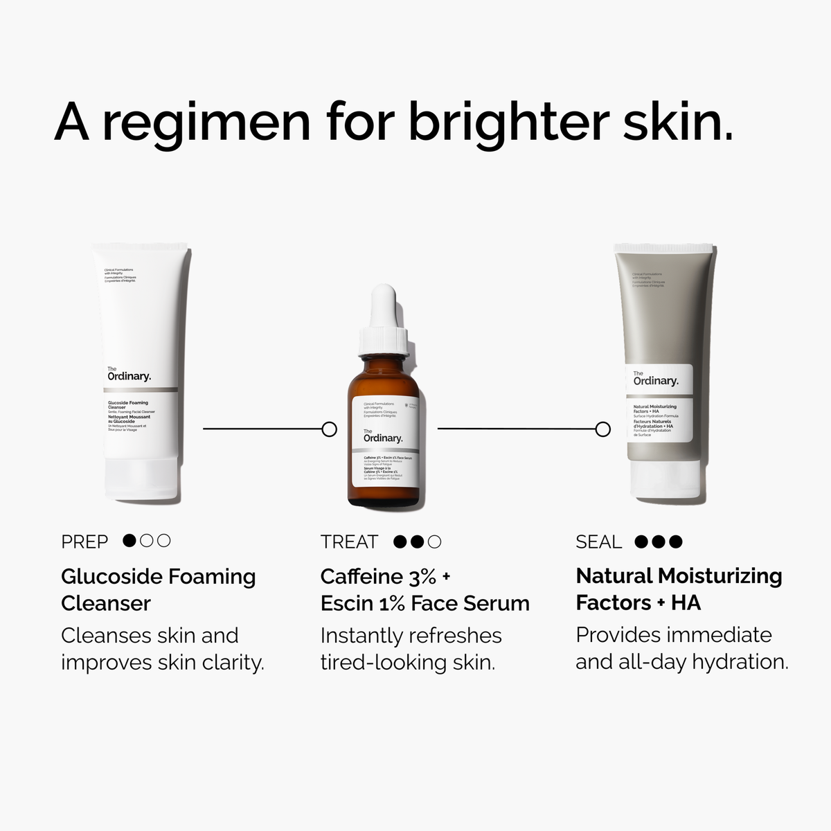 caffeine-3-escin-1-face-serum-m4 ord-caffeine-3pct-escin-1pct-face-serum-regimen-graphic.png