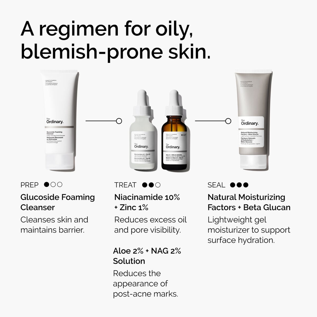 niacinamide-10-zinc-1-i8 ord-niacinamide-10-zinc-aloe-nag-regimen-graphic.jpg