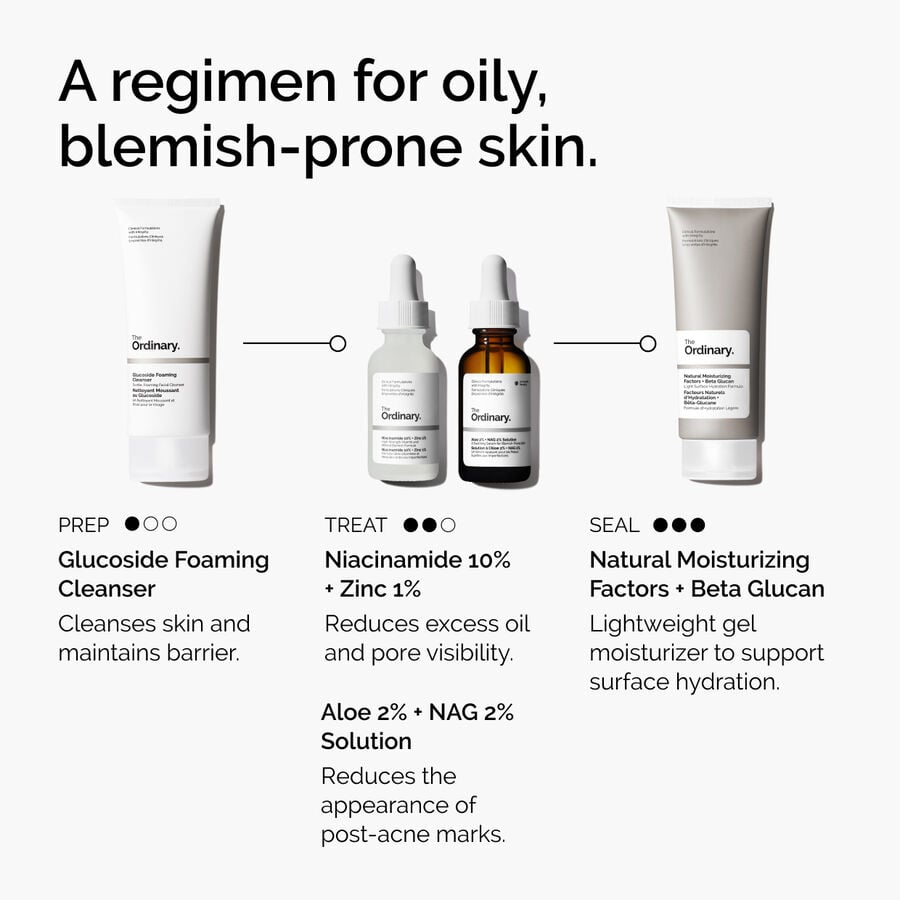 niacinamide-10-zinc-1-i8 ord-niacinamide-10-zinc-aloe-nag-regimen-graphic.jpg