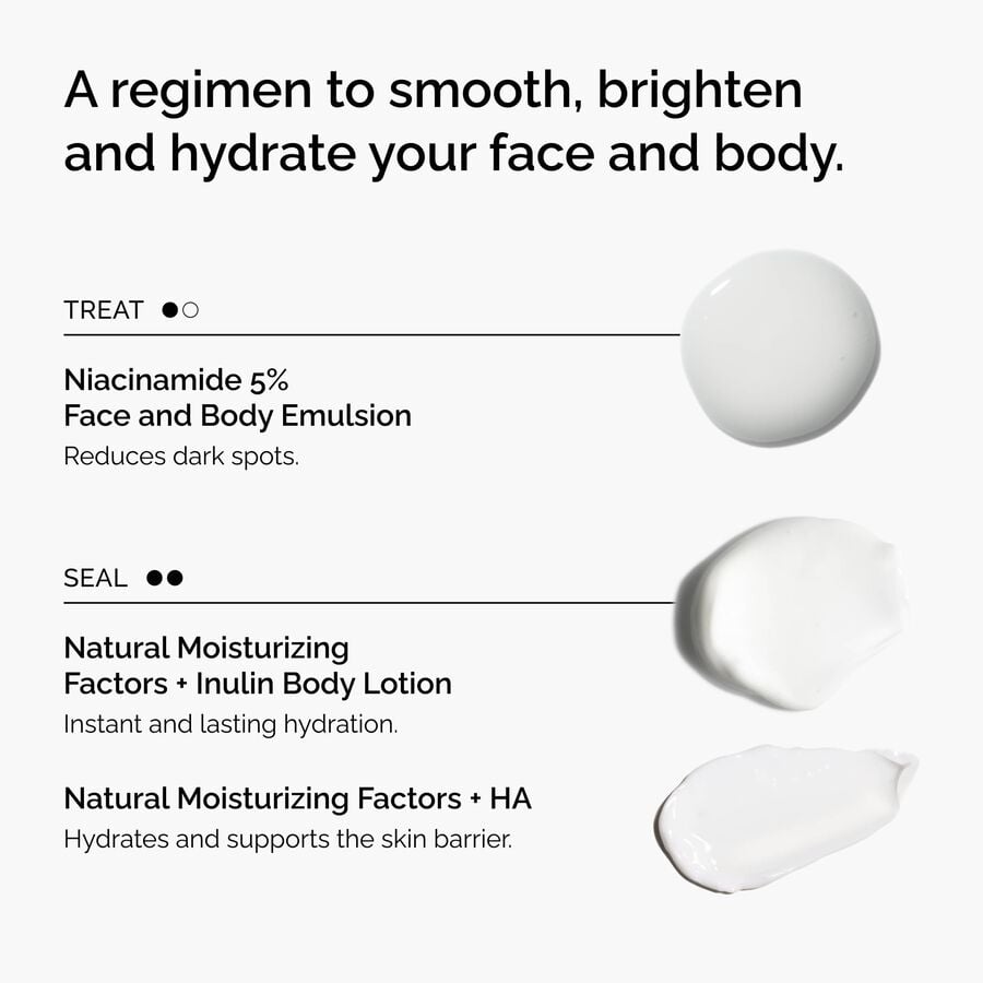 the-face-and-body-set-q3 rdn-the-face-and-body-set-regimen-graphic.jpg