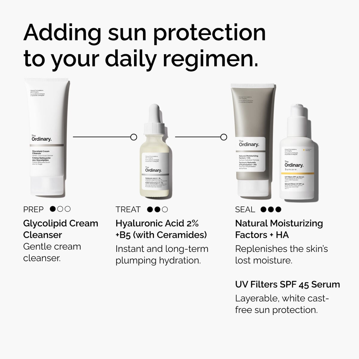 uv-filters-spf-45-serum-u5 uv-filters-spf-45-serum-regimen-graphic.jpg